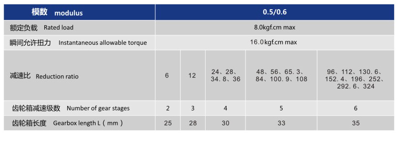 直流减速电机YS-37GZR555的机械参数