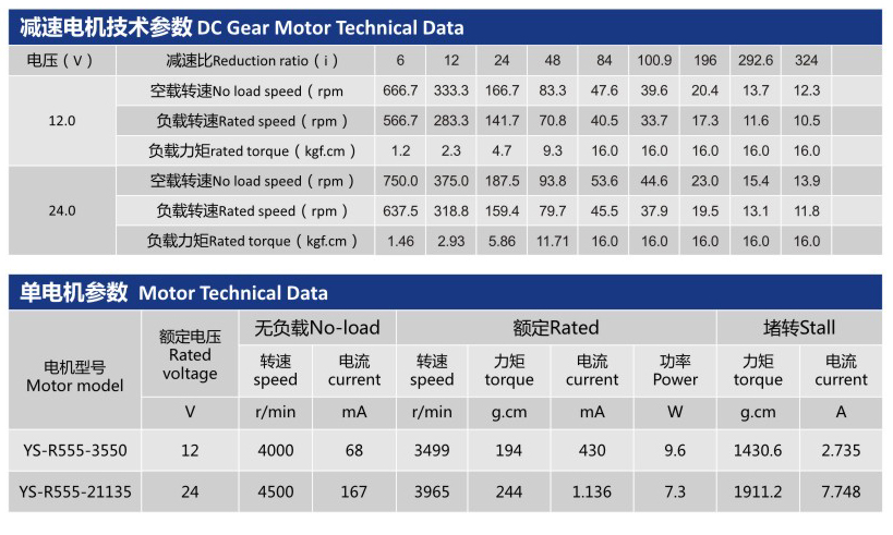 直流减速电机YS-37GZR555的技术参数