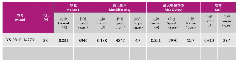 直流电机YS-R310-14270的技术参数