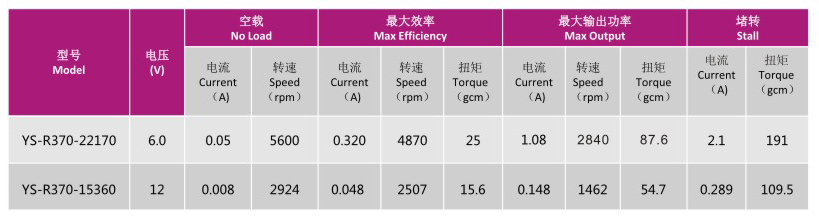 直流电机YS-R370-2217、YS-R370-15360的技术参数